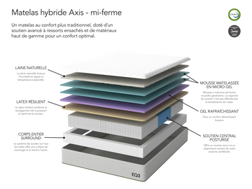 Axis Mattress – view 5