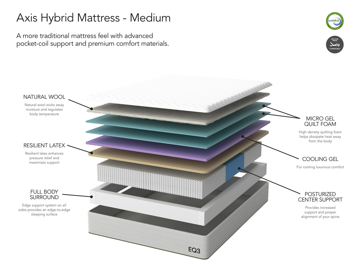 Axis Mattress