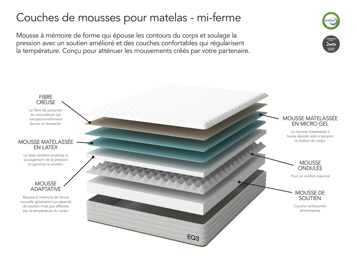 Layer Mattress – view 5