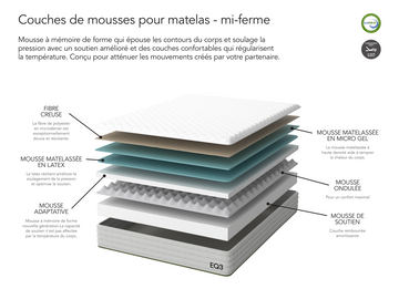 Layer Mattress – view 5