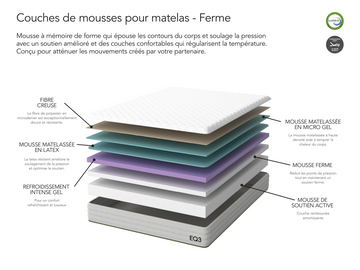 Layer Mattress – view 6