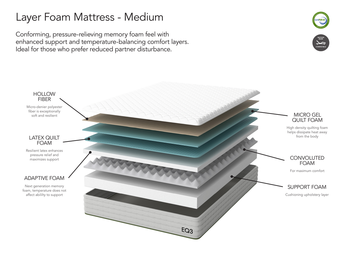 Layer Mattress