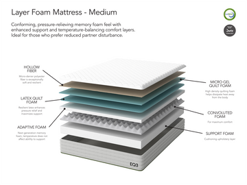 Layer Mattress