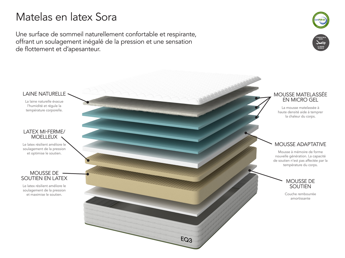 Sora Mattress – view 5