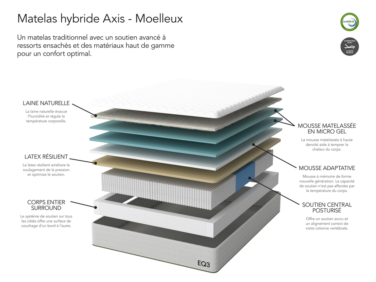 Axis Mattress – view 6