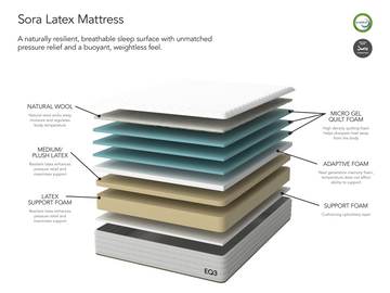 Sora Mattress